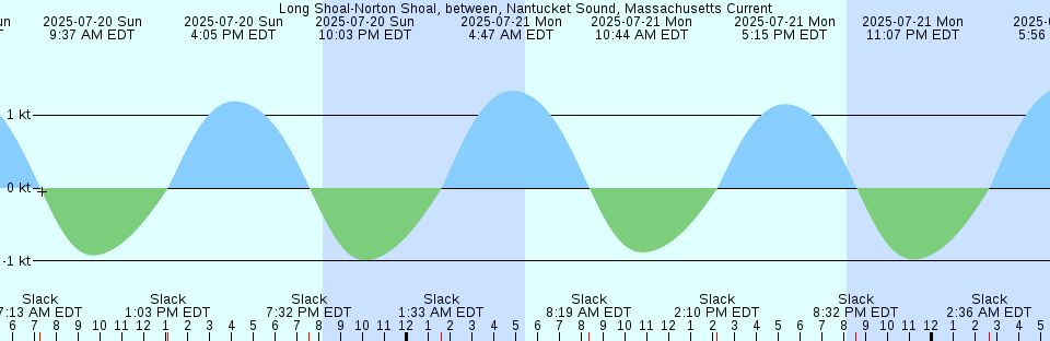 scotland james river virginia tide chart tide chart james river williamsburg